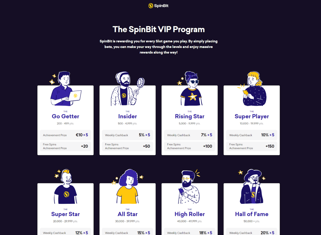 Spinbit Vip